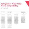 imageFrigidaire EPTWFU01 PureSource Ultra II Refrigerator Water Filter Replacement  Set of 21 Pack