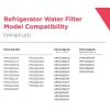 imageFrigidaire FPPWFU01 PurePour PWF1 Refrigerator Water Filter Replacement  Set of 21 Count Pack of 1