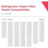 imageFrigidaire ULTRAWF PureSource Ultra Refrigerator Water Filter Replacement  Set of 2ULTRAWF 2 Pack