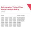 imageFrigidaire WFCB PureSource Plus Refrigerator Water Filter Replacement  Set of 2WFCB 1 Pack