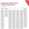 imageFrigidaire WF2CB PureSource 2 Water Filter2 Pack